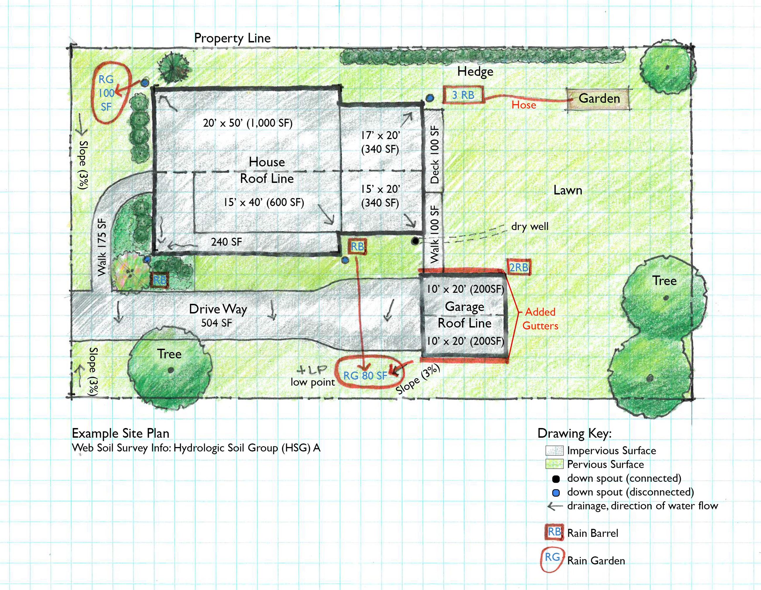 Multiple LID Approaches