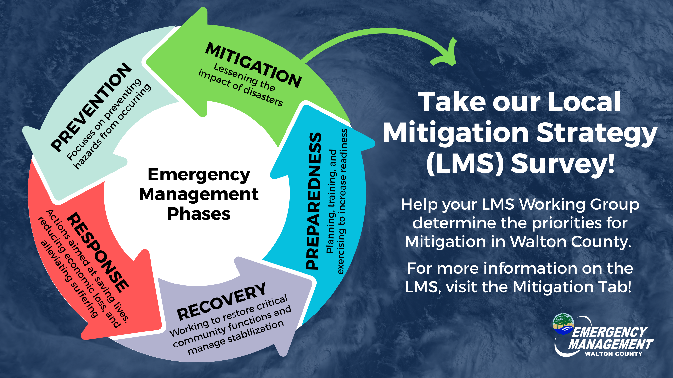 Take our Local Mitigation Strategy (LMS) Survey!